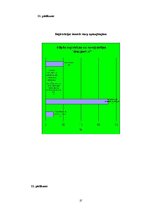 Referāts 'Draugiem.lv portāls un tā attīstība', 27.