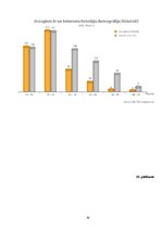 Referāts 'Draugiem.lv portāls un tā attīstība', 35.
