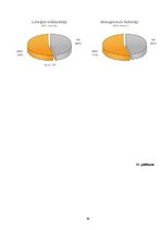 Referāts 'Draugiem.lv portāls un tā attīstība', 36.