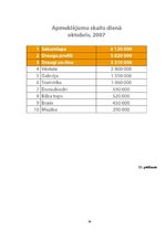 Referāts 'Draugiem.lv portāls un tā attīstība', 38.