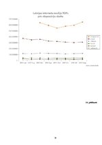 Referāts 'Draugiem.lv portāls un tā attīstība', 39.