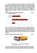 Referāts 'Hipotekārie kredīti, to piedāvājums un pieprasījums Latvijas tirgū', 7.