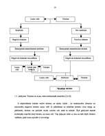 Diplomdarbs 'Viesu māja Bauskā', 14.