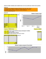 Paraugs 'Ekonomiskā prognozēšana', 1.
