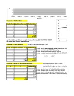 Paraugs 'Ekonomiskā prognozēšana', 2.