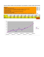 Paraugs 'Ekonomiskā prognozēšana', 21.