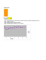 Paraugs 'Ekonomiskā prognozēšana', 24.