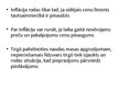 Referāts 'Inflācija Latvijā un Eiropas Savienības dalībvalstīs', 24.