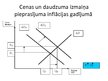 Referāts 'Inflācija Latvijā un Eiropas Savienības dalībvalstīs', 27.