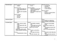 Konspekts 'Aleksandrs Čaks "Mūžības skartie"', 3.