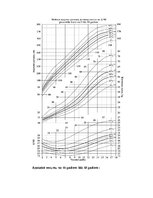 Paraugs 'Antropometrija', 5.