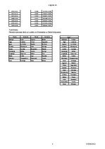 Paraugs '11.laboratorijas darbs datormācībā ekonomistiem, 1.semestris', 3.