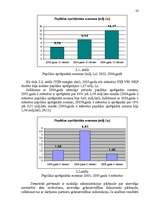 Referāts 'Iedzīvotāju ienākuma nodokļa kontrole un uzskaite Valsts ieņēmumu dienestā Vidze', 26.