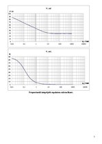 Konspekts 'Regulēšanas teorijas pamati - mājasdarbu uzdevumu 44.variants', 7.