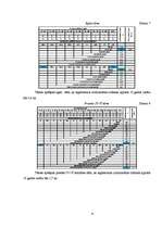 Referāts 'Meža ierīcība un taksācija', 9.