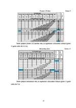 Referāts 'Meža ierīcība un taksācija', 10.