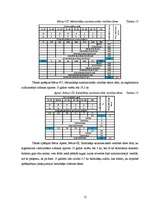 Referāts 'Meža ierīcība un taksācija', 12.