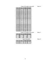 Referāts 'Meža ierīcība un taksācija', 14.