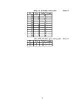 Referāts 'Meža ierīcība un taksācija', 15.