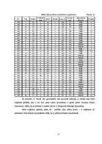 Referāts 'Meža ierīcība un taksācija', 17.