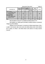 Referāts 'Meža ierīcība un taksācija', 18.