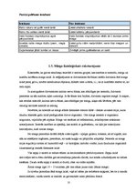Referāts 'Miega nozīme cilvēka dzīvē', 10.
