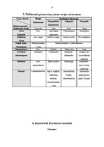 Referāts 'Konkurences un monopola būtība', 16.