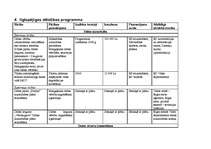 Referāts 'Piekrastes pašvaldības pilotteritorijas ilgtspējīgas politikas un rīcības progra', 49.