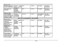 Referāts 'Piekrastes pašvaldības pilotteritorijas ilgtspējīgas politikas un rīcības progra', 50.