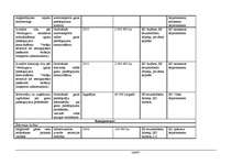 Referāts 'Piekrastes pašvaldības pilotteritorijas ilgtspējīgas politikas un rīcības progra', 54.