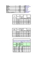 Konspekts 'Skaļas mūzikas ietekme uz matemātiski-loģiskās domāšanas testa izpildes produkti', 5.