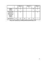 Referāts 'Sociālās problēmas Latvijā: bezdarba sekas', 10.