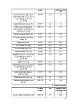 Referāts 'Sociālās problēmas Latvijā: bezdarba sekas', 13.