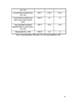 Referāts 'Sociālās problēmas Latvijā: bezdarba sekas', 14.