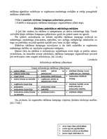 Diplomdarbs 'Reklāmas organizēšana uzņēmējdarbībā', 12.