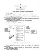 Diplomdarbs 'Reklāmas organizēšana uzņēmējdarbībā', 16.