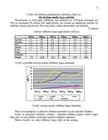 Diplomdarbs 'Reklāmas organizēšana uzņēmējdarbībā', 24.