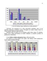 Diplomdarbs 'Reklāmas organizēšana uzņēmējdarbībā', 25.