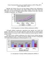 Diplomdarbs 'Reklāmas organizēšana uzņēmējdarbībā', 26.