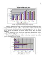Diplomdarbs 'Reklāmas organizēšana uzņēmējdarbībā', 28.