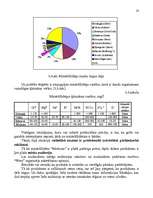 Diplomdarbs 'Reklāmas organizēšana uzņēmējdarbībā', 30.