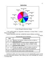 Diplomdarbs 'Reklāmas organizēšana uzņēmējdarbībā', 32.