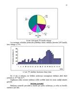 Diplomdarbs 'Reklāmas organizēšana uzņēmējdarbībā', 34.