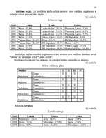 Diplomdarbs 'Reklāmas organizēšana uzņēmējdarbībā', 35.