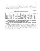 Diplomdarbs 'Reklāmas organizēšana uzņēmējdarbībā', 116.