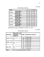 Diplomdarbs 'Reklāmas organizēšana uzņēmējdarbībā', 126.