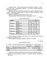 Diplomdarbs 'Reklāmas organizēšana uzņēmējdarbībā', 130.