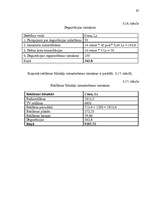 Diplomdarbs 'Reklāmas organizēšana uzņēmējdarbībā', 134.