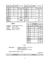 Biznesa plāns 'Кафе с кислородным залом', 6.