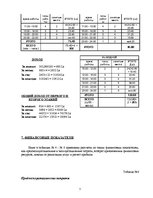 Biznesa plāns 'Кафе с кислородным залом', 7.